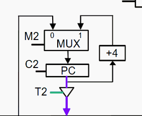 color configuration